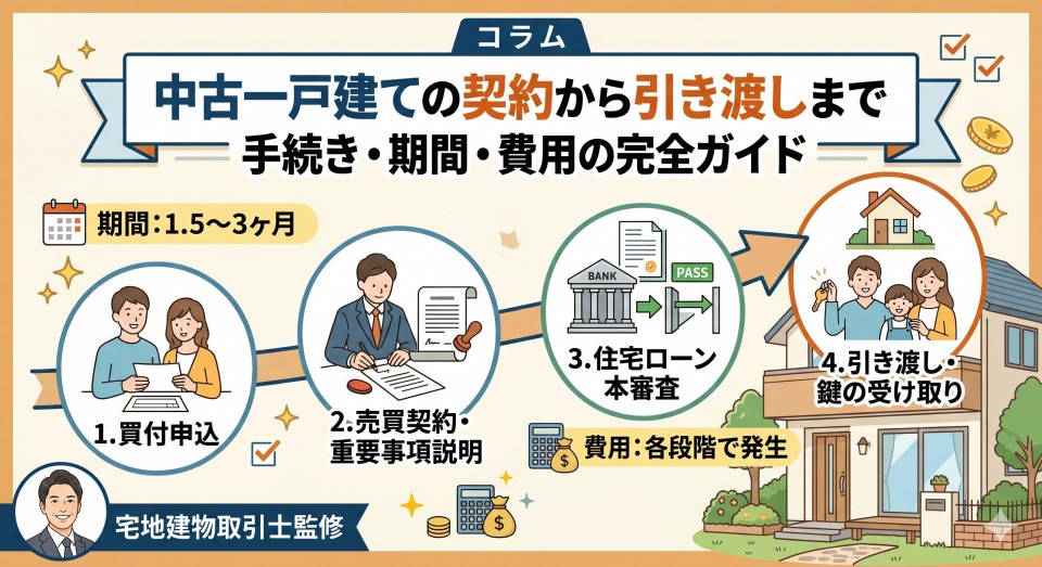 中古一戸建ての契約から引き渡しまで｜手続き・期間・費用の完全ガイドのイメージ画像