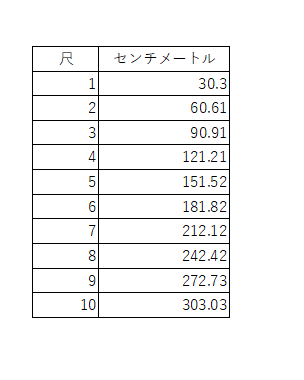 比較表