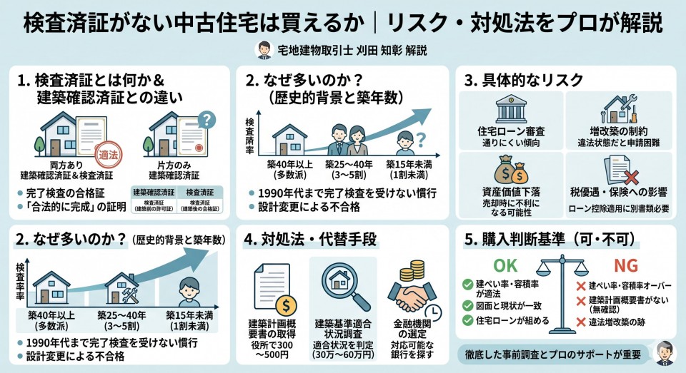 検査済証がない中古住宅は買えるか|リスク・対処法をプロが解説のイメージ画像