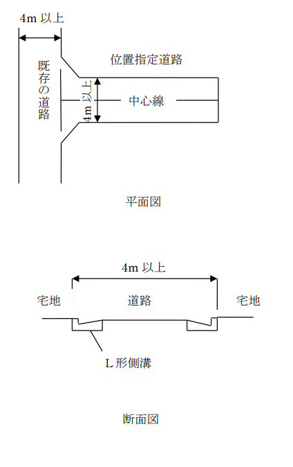 位置指定道路の図面　