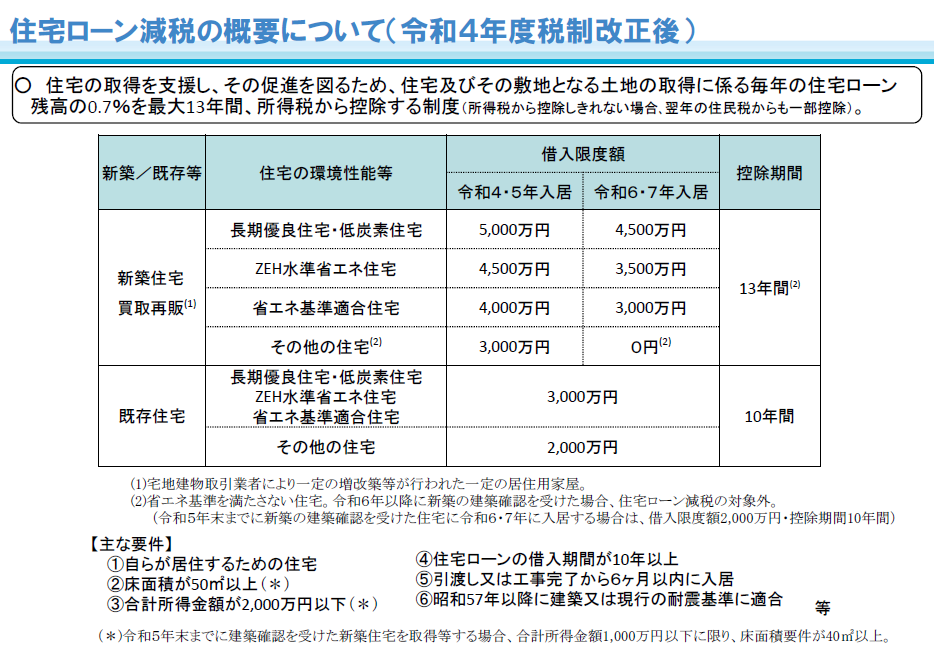 住宅ローン減税を徹底解説します！｜お役立ちコラム｜東京中古一戸建てナビ