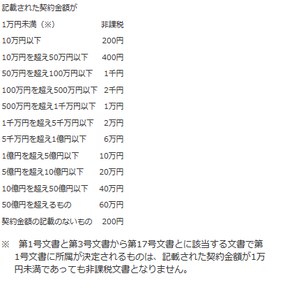 印紙ってなに？｜お役立ちコラム｜東京中古一戸建てナビ